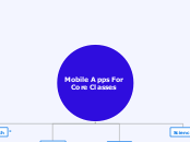 Mobile Apps For Core Classes