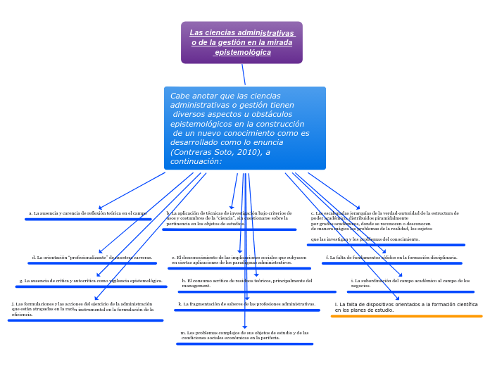 Las ciencias administrativas o de la gestión en la mirada
 epistemológica