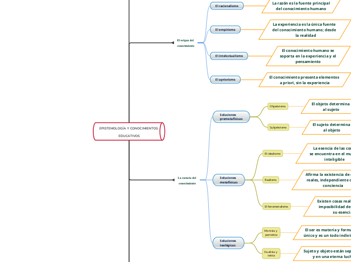 EPISTEMOLOGÍA Y CONOCIMIENTOS 
EDUCATIVOS