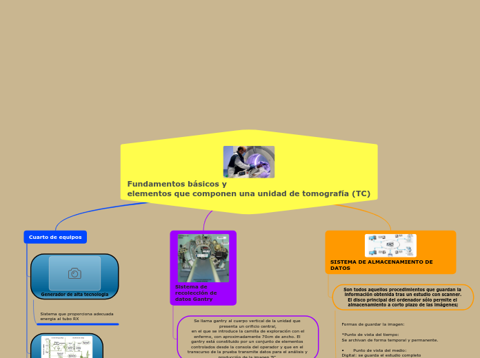 Fundamentos básicos y
elementos que componen una unidad de tomografía (TC)