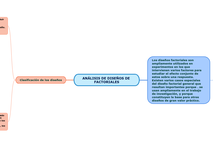 ANÁLISIS DE DISEÑOS DE FACTORIALES