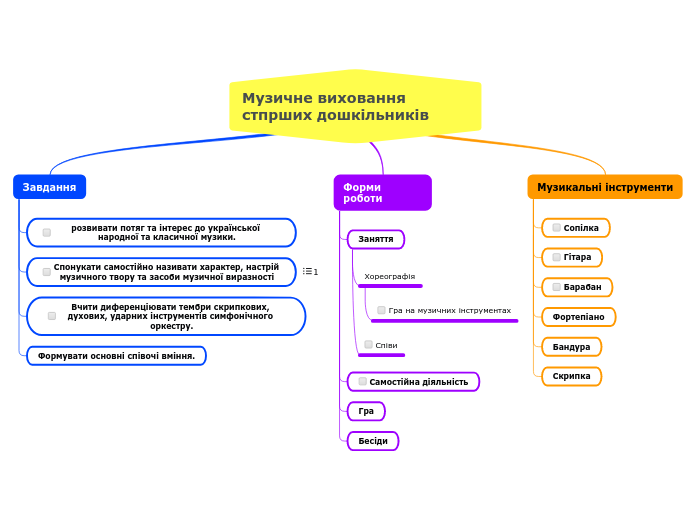 Музичне виховання стпрших дошкільників