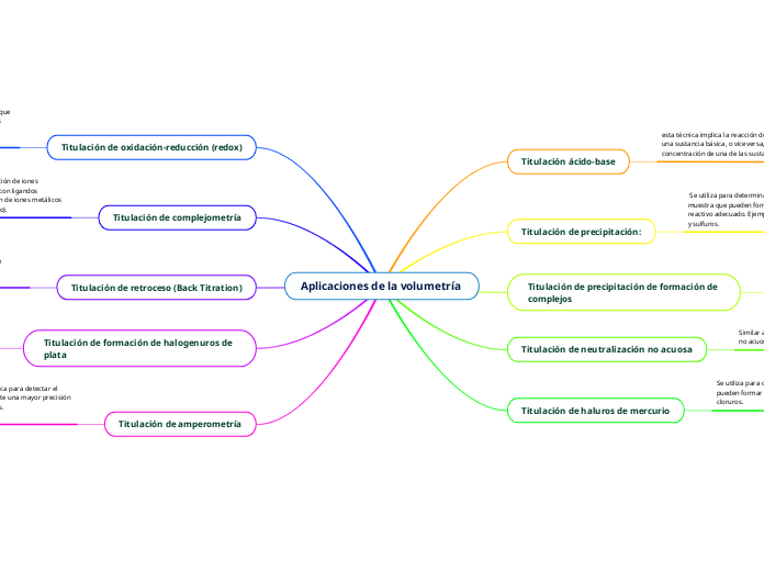 Aplicaciones de la volumetría 