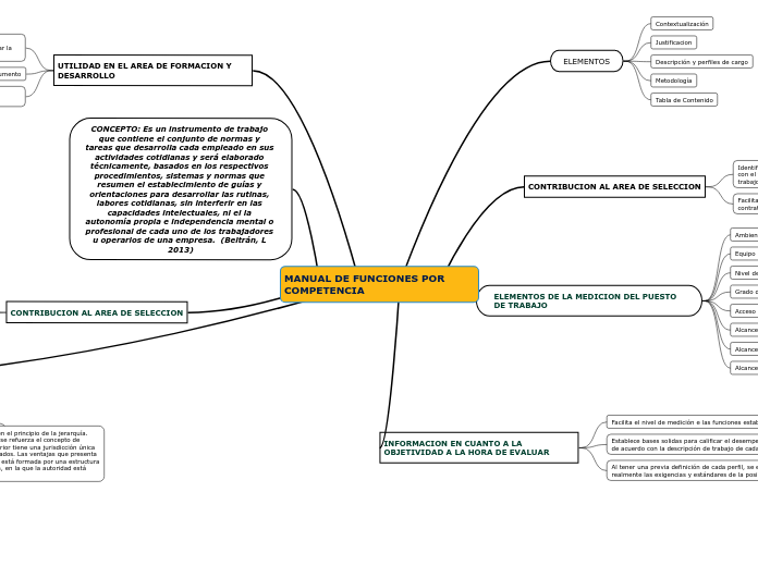 MANUAL DE FUNCIONES POR COMPETENCIA