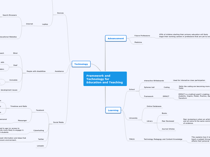 Framework and Technology for Education and Teaching