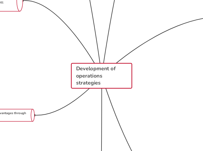 Development of operations strategies