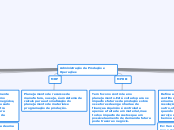 Administração da Produção e Operações