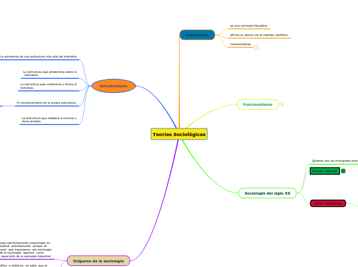 Teorías Sociológicas