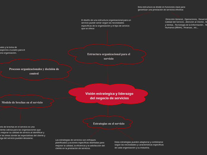 Visión estrategica y liderazgo del negocio de servicios 