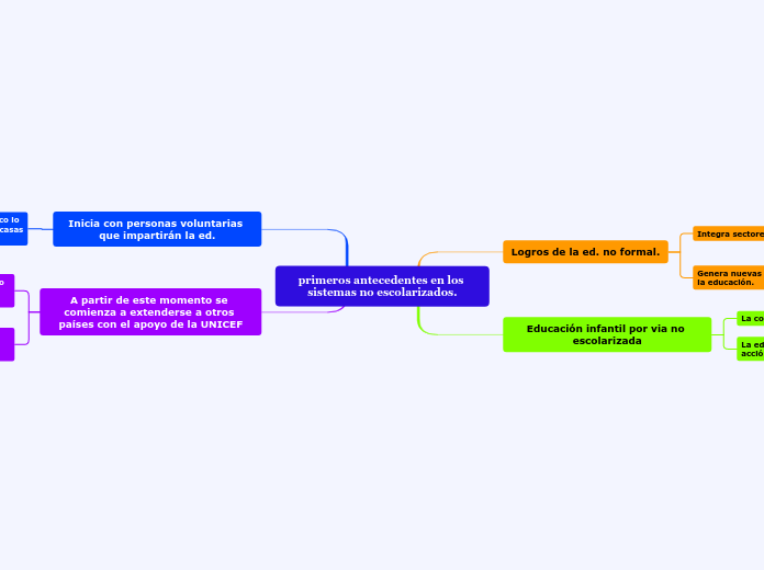 primeros antecedentes en los sistemas no escolarizados.