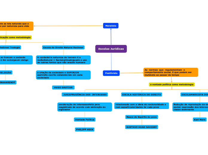 Escolas Jurídicas