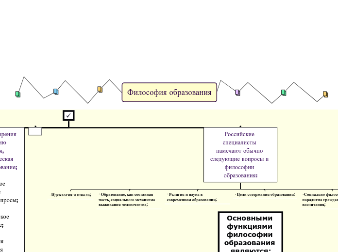 Философия образования