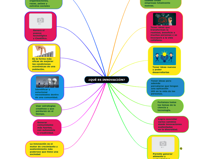 ¿QUÉ ES INNOVACIÓN?