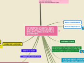 Sample Mind Map