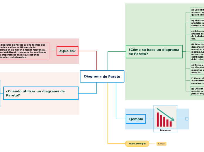 Diagrama de Pareto