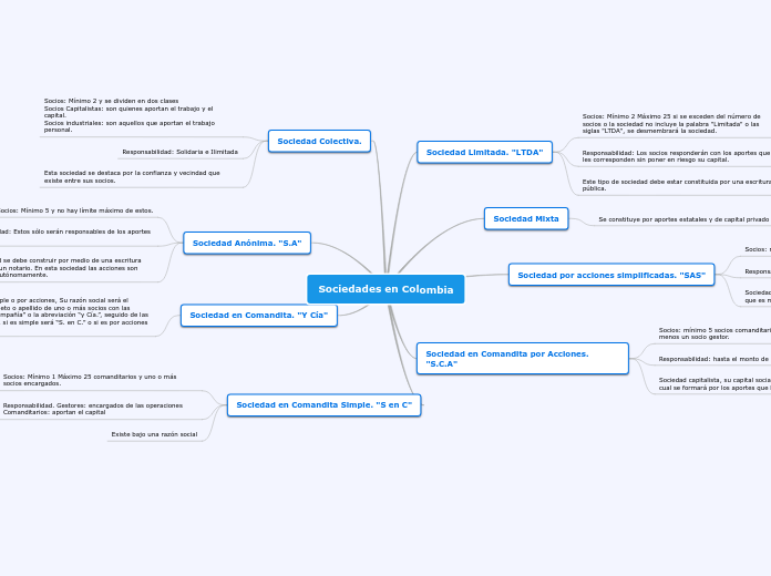 Sociedades en Colombia