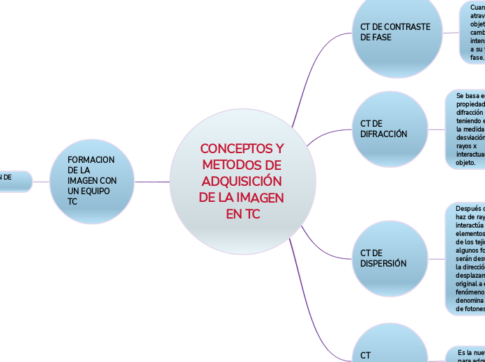 CONCEPTOS Y METODOS DE ADQUISICIÓN DE LA IMAGEN EN TC