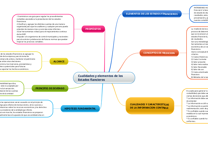 Cualidades y elementos de los Estados fiancieros