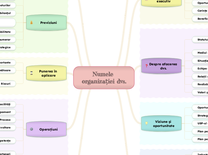 Elaborarea unui plan de afaceri