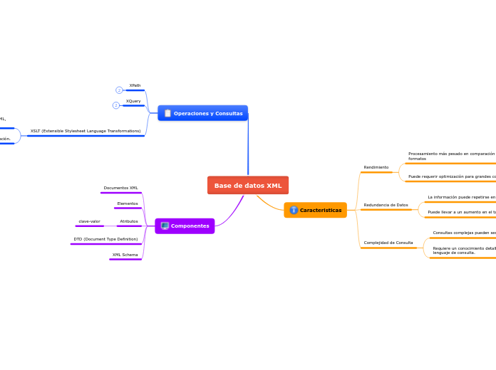 Base de datos XML