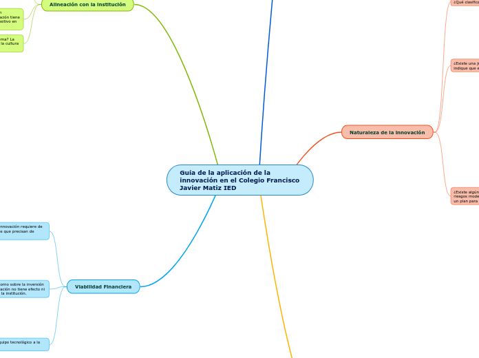 Guía de la aplicación de la innovación en el Colegio Francisco Javier Matiz IED