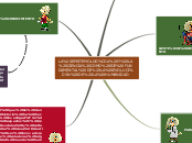 Sample Mind Map