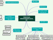 Стуктура информационной среды ОУ