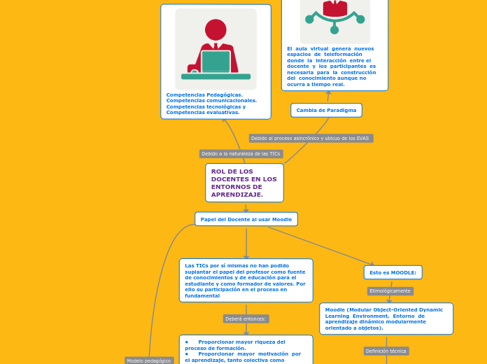 ROL DE LOS DOCENTES