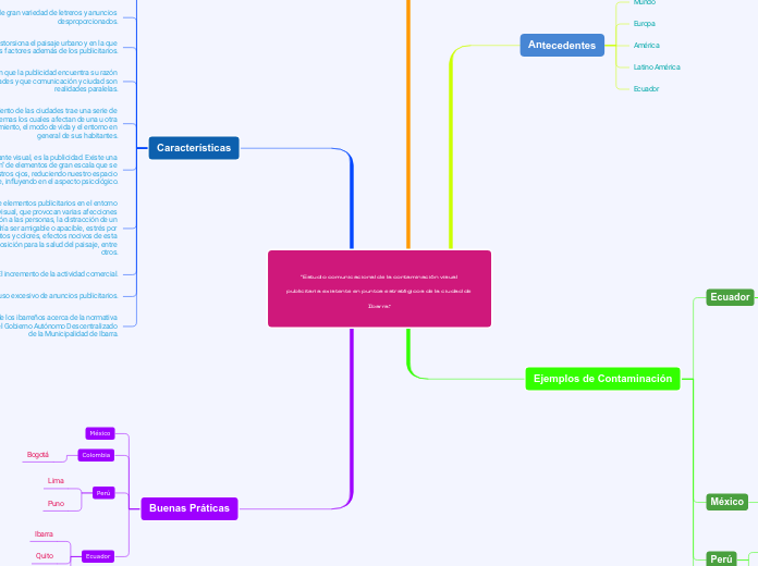 “Estudio comunicacional de la contaminación visual publicitaria existente en puntos estratégicos de la ciudad de Ibarra.”