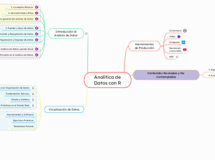 Analítica de
Datos con R