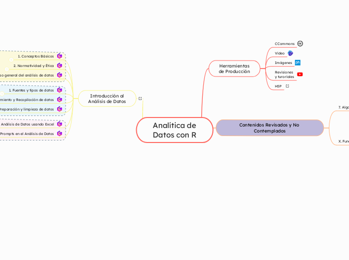 Analítica de
Datos con R