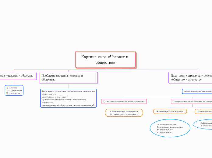 Картина мира «Человек и общество»