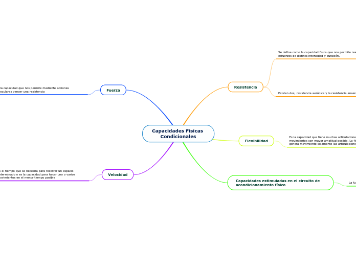 Capacidades Físicas 
Condicionales