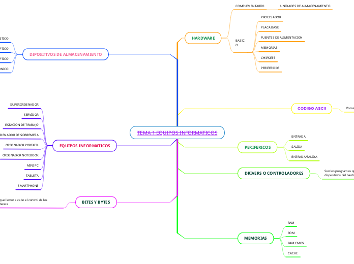 TEMA 1 EQUIPOS INFORMATICOS