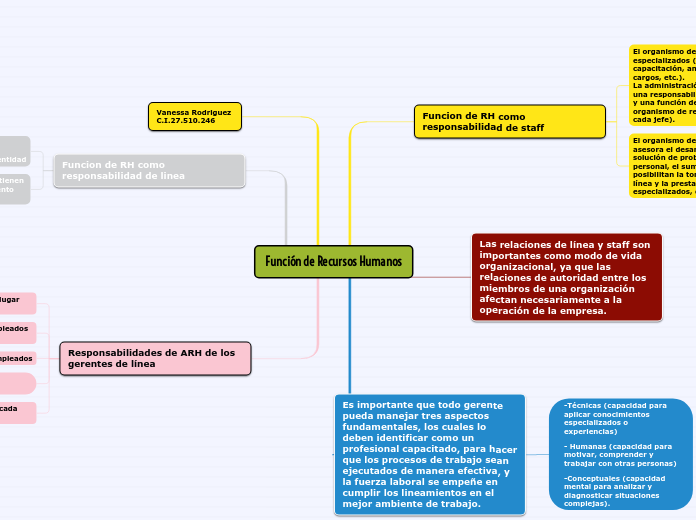 Función de Recursos Humanos