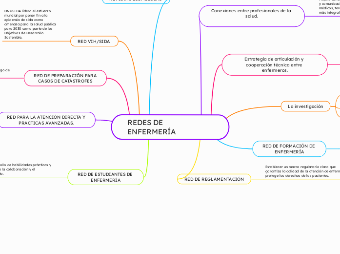 REDES DE ENFERMERÍA