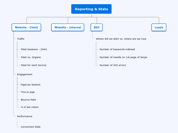 Reporting & Stats