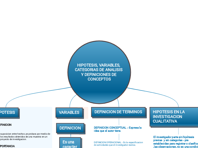 HIPOTESIS, VARIABLES, CATEGORIAS DE ANALISIS Y DEFINICIONES DE CONCEPTOS