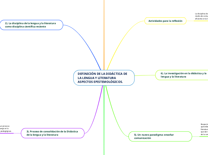 DEFINICIÓN DE LA DIDÁCTICA DE LA LENGUA Y LITERATURA ASPECTOS EPISTEMOLÓGICOS.