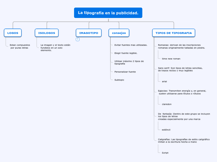 Organigrama arbol