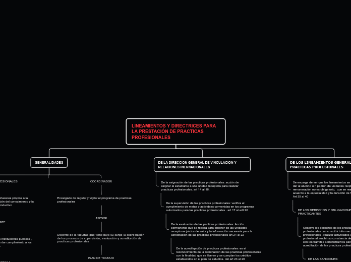 mapa conceptual