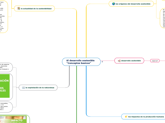 El desarrollo sostenible "Conceptos basicos"