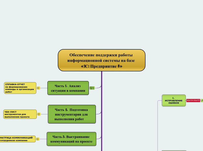 Обеспечение поддержки работы информационной системы на базе «1С: Предприятие 8»