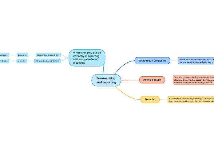 Summarizing
and reporting