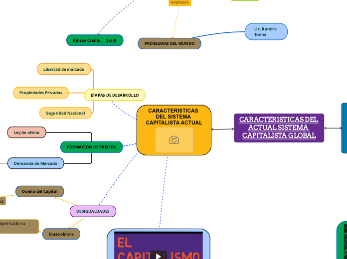 CARACTERISTICAS DEL SISTEMA CAPITALISTA ACTUAL