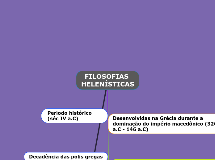 FILOSOFIAS HELENÍSTICAS