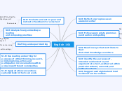 English Learning Map