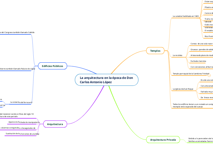 La arquitectura en la época de Don Carlos Antonio López