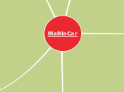 BlaBlaCar