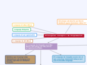 Principales conceptos de Programación